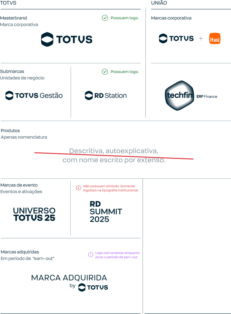 Diretrizes para logos TOTVS